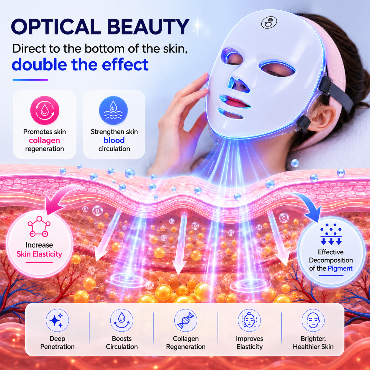 Person wearing a LED face mask with skin benefits displayed on a colorful background