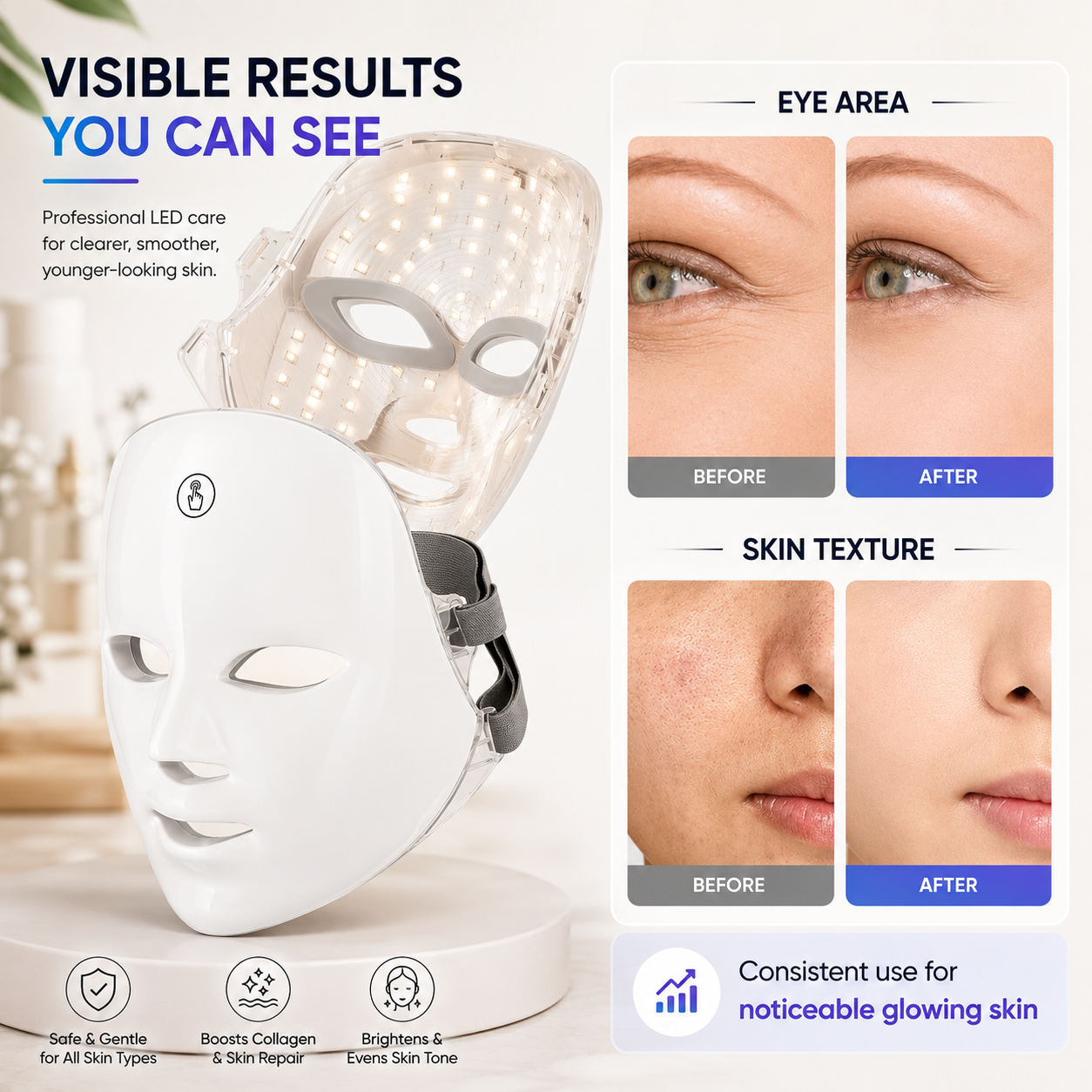 LED face mask with before and after effects on skin texture and eye area.