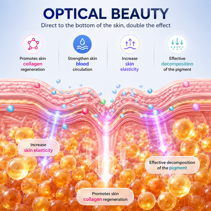 Diagram of skin layers with text on optical beauty and its effects on skin